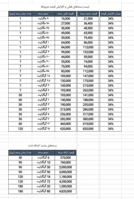 تعرفه اینترنت