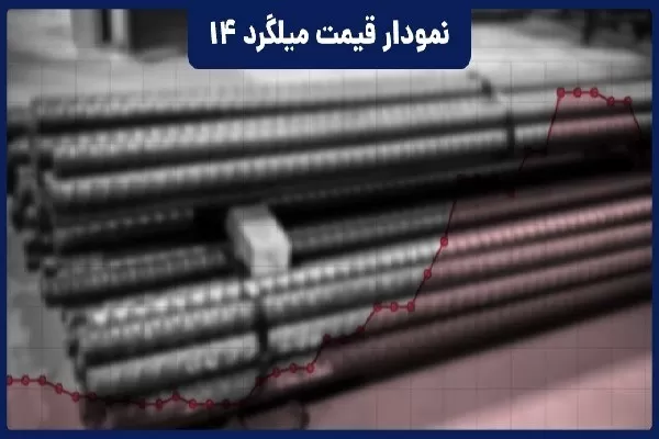 نمودار قیمت میلگرد 14