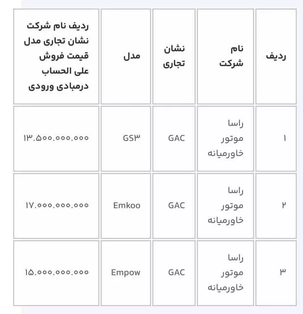 لیست خودروهای وارداتی در سامانه یکپارچه