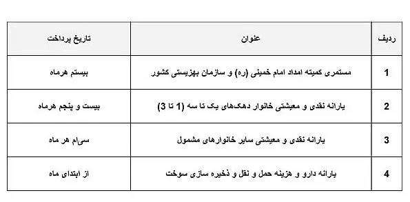 زمان واریز یارانه ها