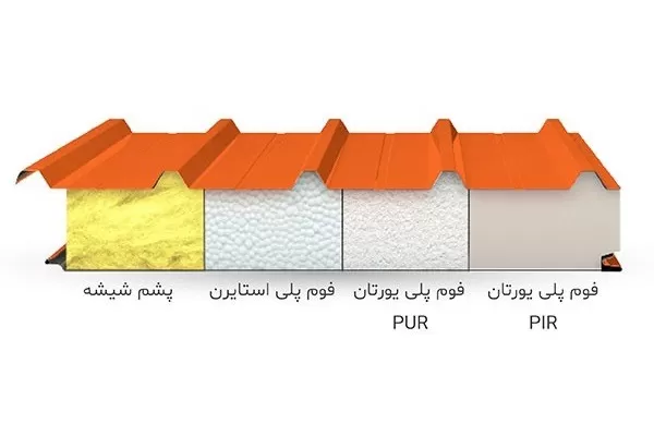 شناخت انواع ساندویچ پنل