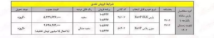 فروش ایران خودرو