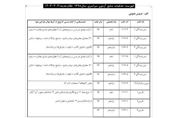 حذفیات منابع کنکور 98