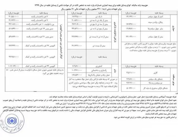 حق بیمه شخص ثالث