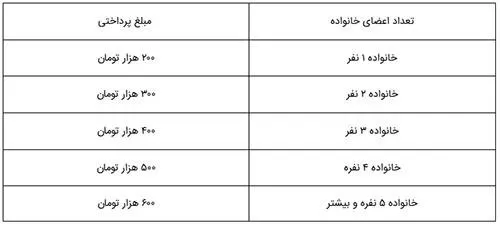 بسته معیشتی کرونا