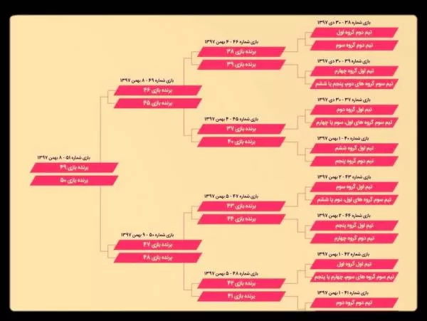 برنامه کامل جام ملت های آسیا 2019 به وقت تهران 