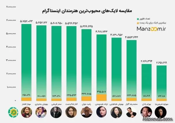 هنرمندان در اینستاگرام 