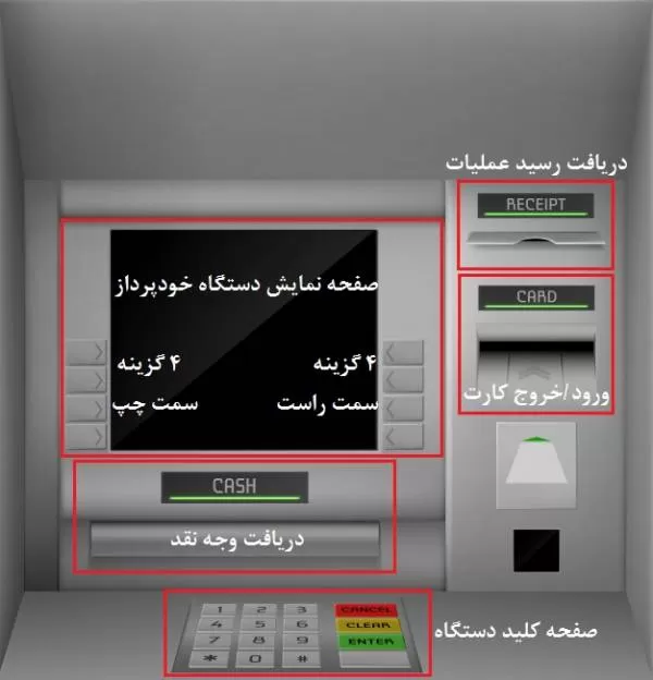 معرفی دستگاه خودپرداز