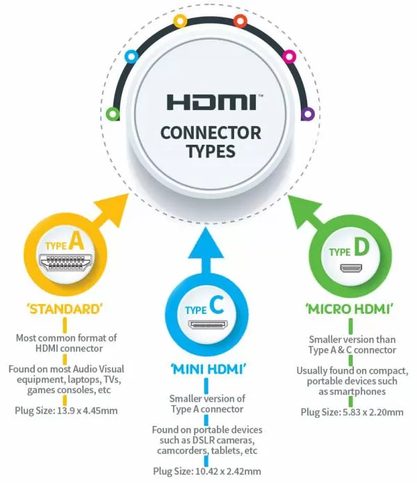 کابل های hdmi