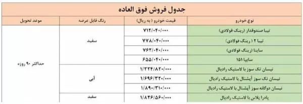 محصولات سایپا