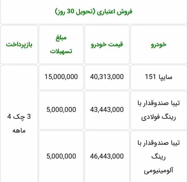 فروش اقساطی سایپا