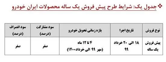 پیش فروش ایران خودرو