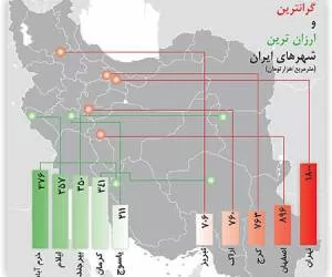 گرانترین و ارزانترین شهر های ایران کدامند؟