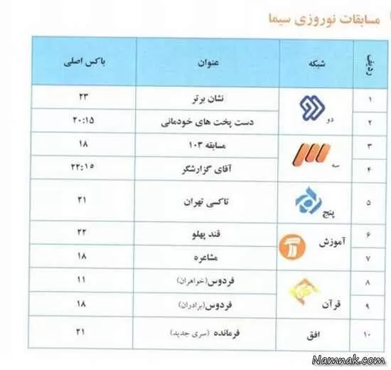 مسابقات نوروزی سیما