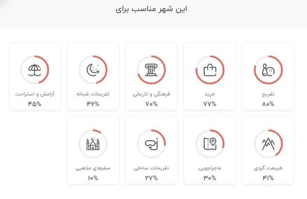 نکاتی برای سفر به استانبول