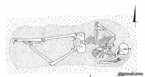 اکتشافات مرموز