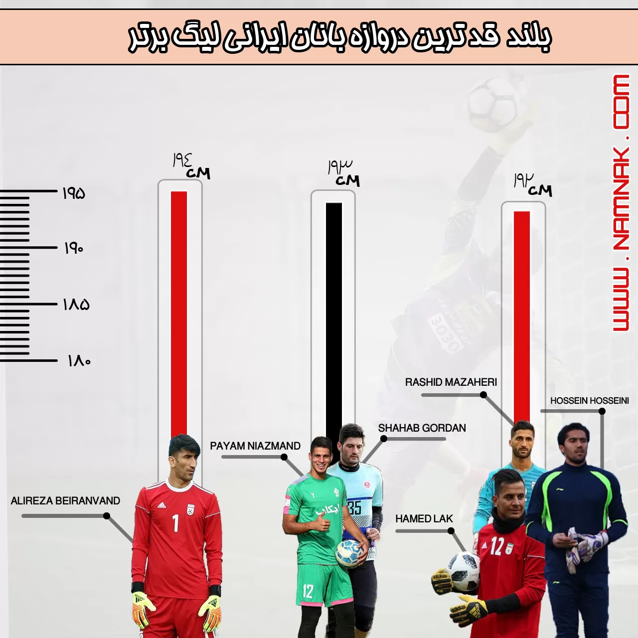 بازیکنان قد بلند فوتبال