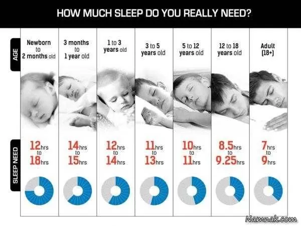 میزان خواب
