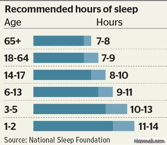میزان خواب